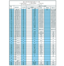 ���ڳ��õ��³ߴ��