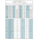 ���ڳ���ͬ����³ߴ��